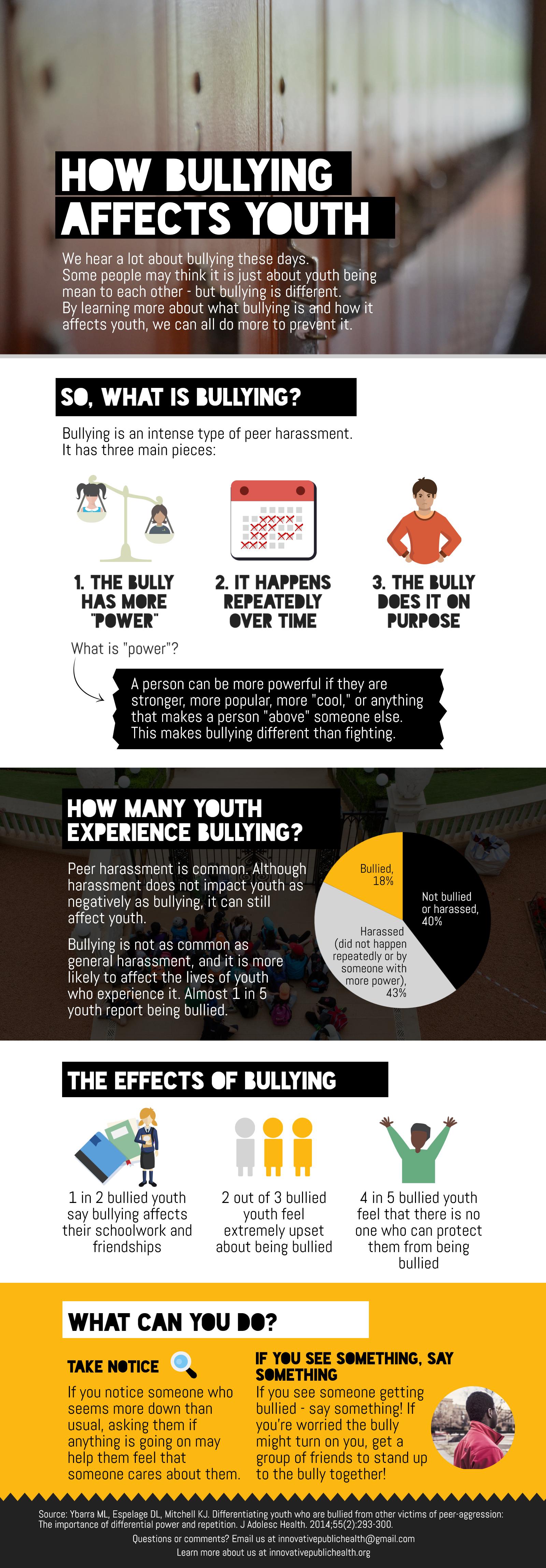 research gap about bullying