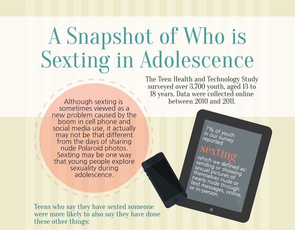 Infographic: A Snapshot Of Who Is Sexting In Adolescence - CiPHR